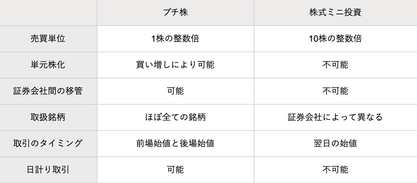 初心者向け 株取引ができるおすすめアプリ6選 少額から投資にチャレンジしよう ガジェット通信 Getnews