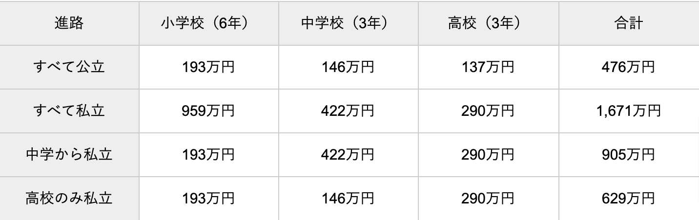 学資保険の解約のリスクとは 途中解約前に知っておくべきこと 保険市場